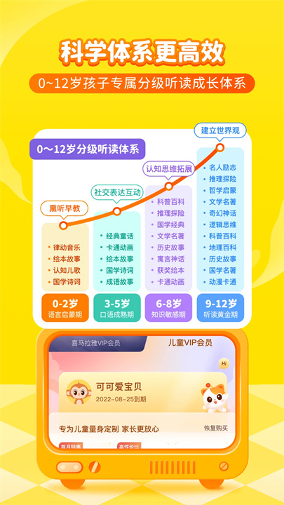 喜马拉雅儿童版截图5