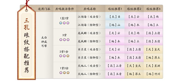 天涯明月刀世界手游