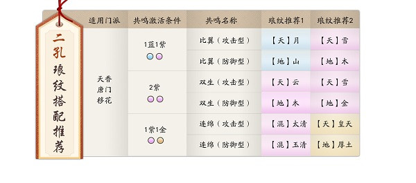 天涯明月刀世界手游