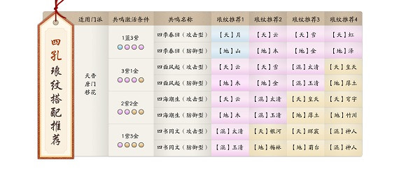 天涯明月刀世界手游