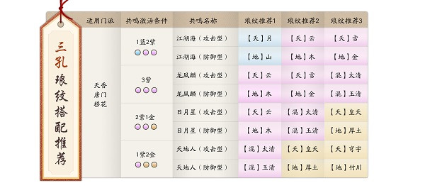 天涯明月刀世界手游