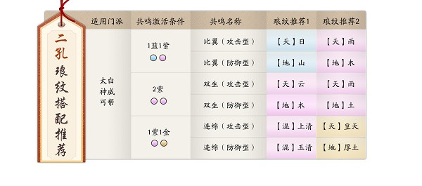 天涯明月刀世界手游
