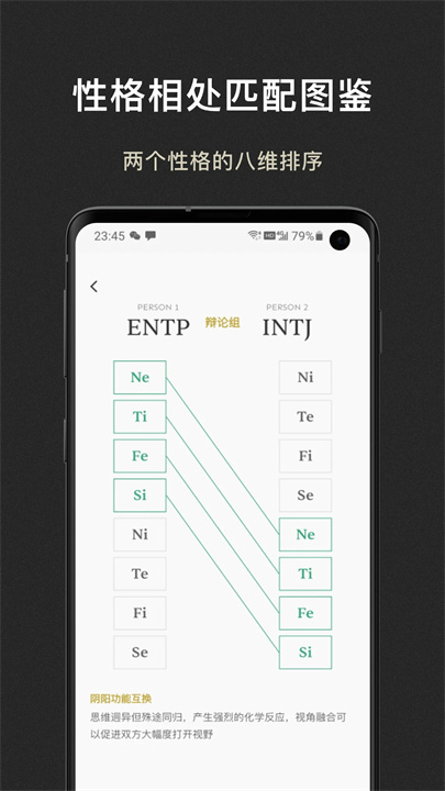 mbti百科官方版截图3